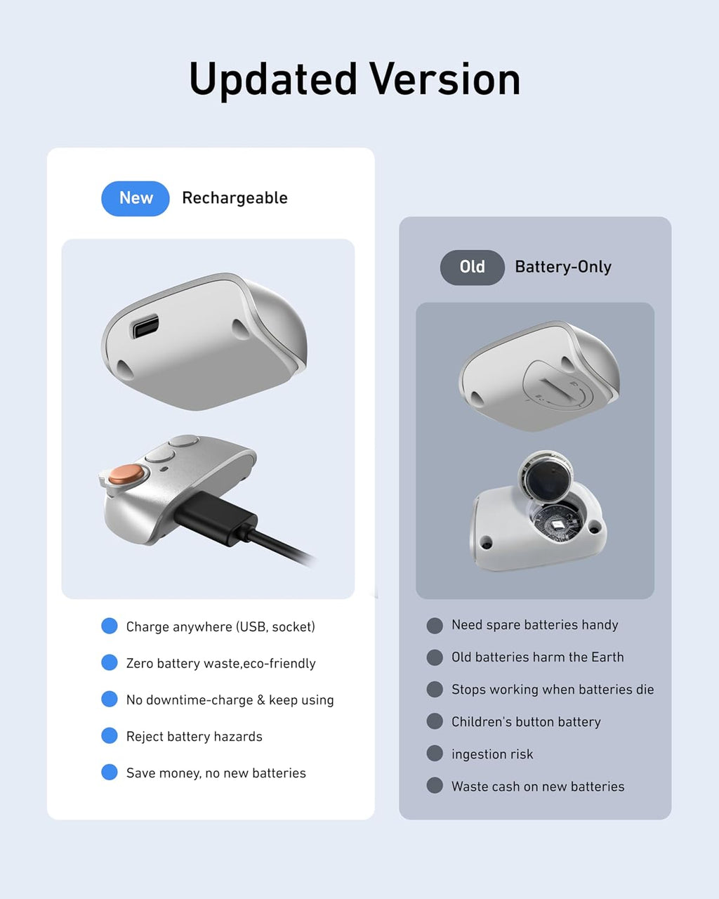 Fun Shot Magnetic Phone Camera Grip with C03 Magnetic Selfie Light (White) Creator Bundle Kit Compatible for Iphone Magsafe & Android Selfies/Photography/Tiktok/Zoom Calls/Video Conference