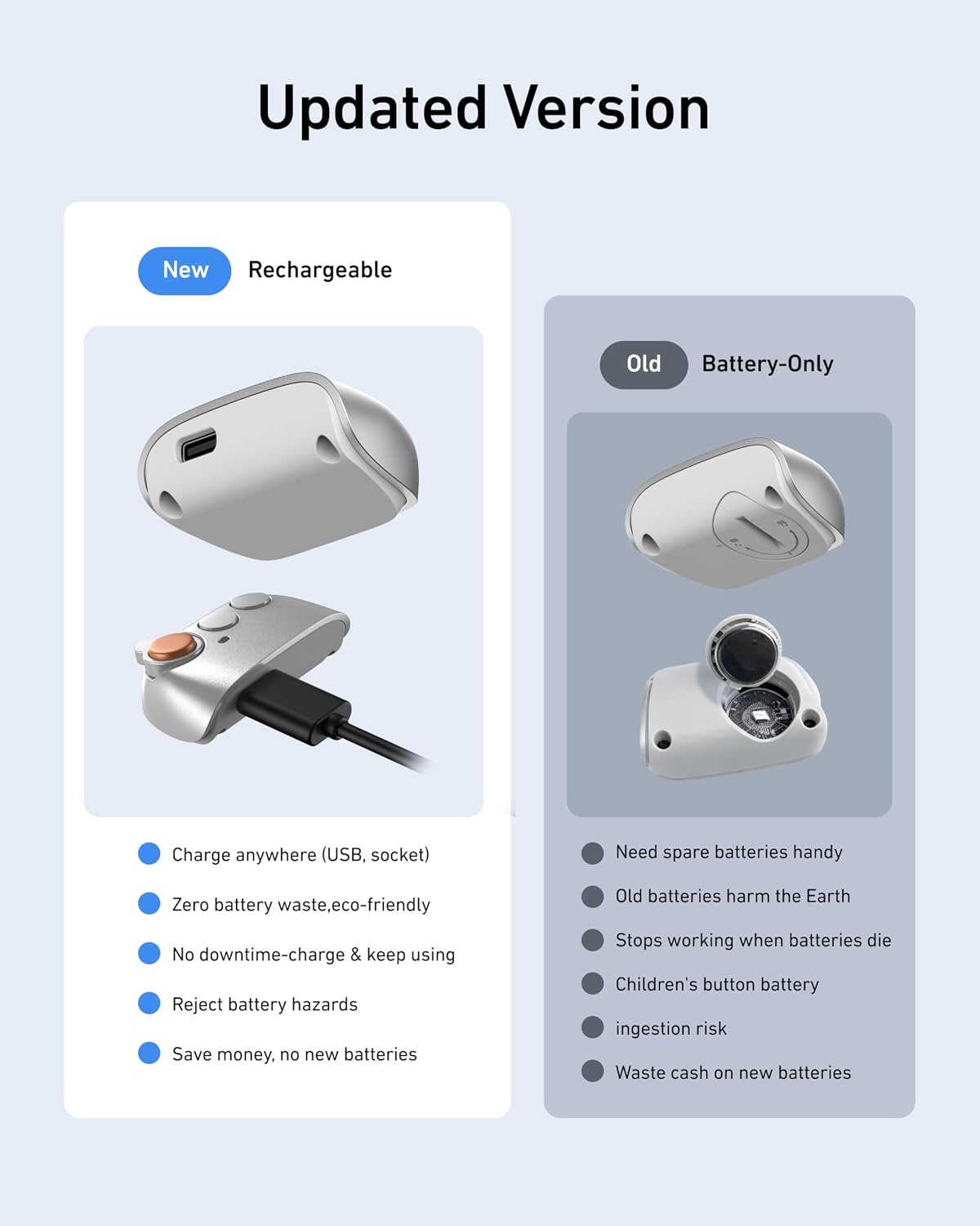 Fun Shot Magnetic Phone Camera Grip with C03 Magnetic Selfie Light (White) Creator Bundle Kit Compatible for Iphone Magsafe & Android Selfies/Photography/Tiktok/Zoom Calls/Video Conference