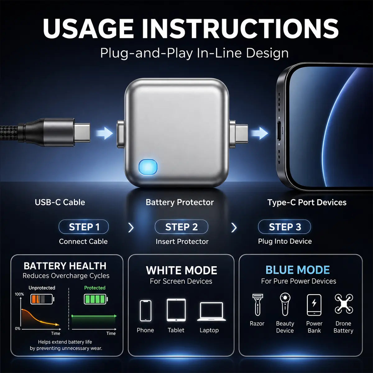 140W Type-C Physical-Disconnect Battery Guard - Auto & Self-Eject Charger, Smart Auto-Stop Charging Accessory for Mobile Smartphones, Laptops, Tablets, Anti-Overcharge Tech for Safe Overnight Use, Gift for Chargeable Devices