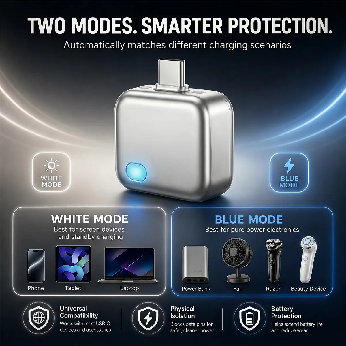 140W Type-C Physical-Disconnect Battery Guard - Auto & Self-Eject Charger, Smart Auto-Stop Charging Accessory for Mobile Smartphones, Laptops, Tablets, Anti-Overcharge Tech for Safe Overnight Use, Gift for Chargeable Devices